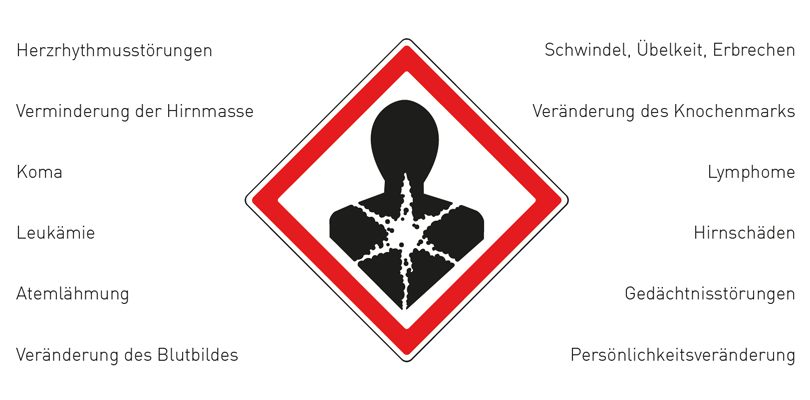 Gesundheitsrisiken von Benzol | ULMATEC GmbH